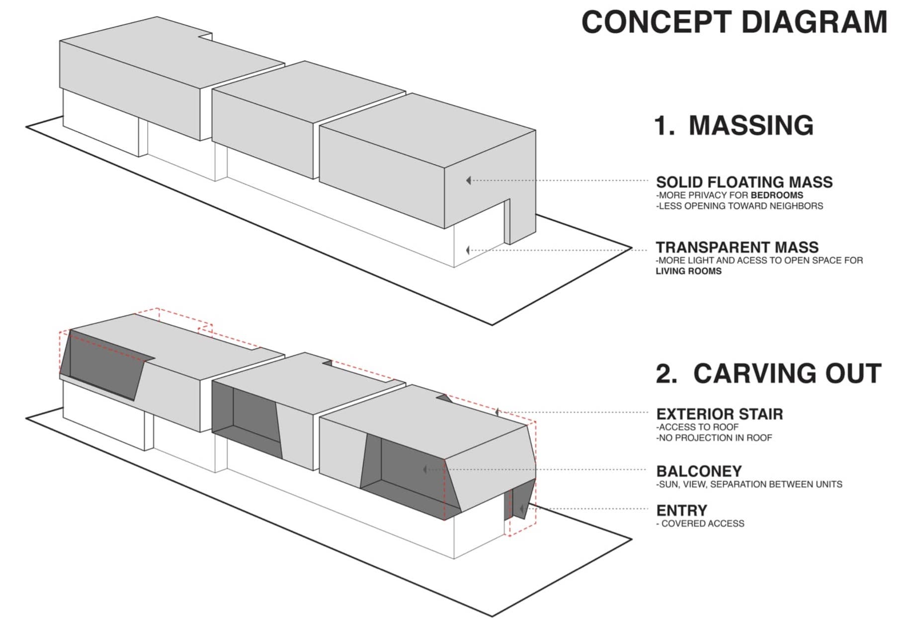 1510 Franklin Street Massing Concept