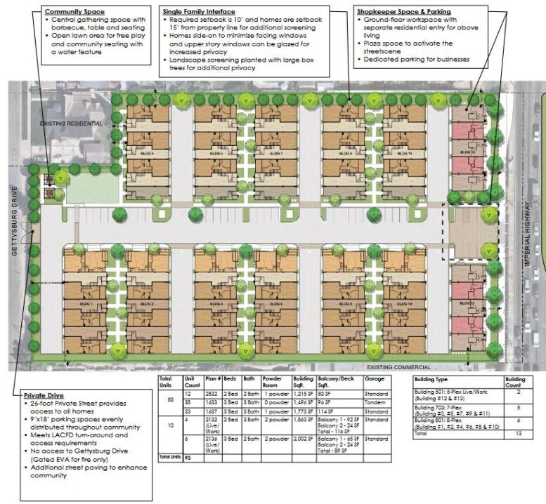 11459 Imperial Highway Site Plan