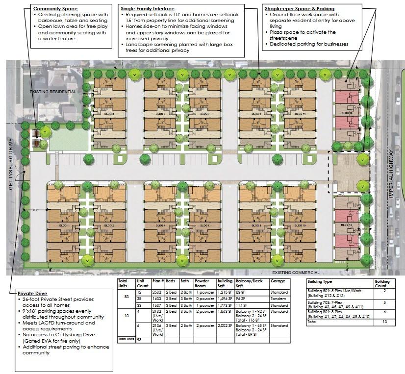 11459 Imperial Highway Site Plan